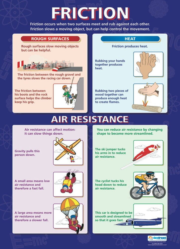 Forces and Friction Posters, Set of 2