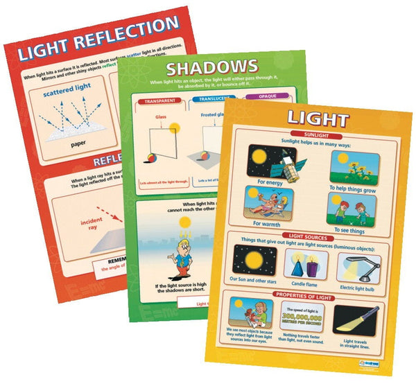 Light And Shadow Posters, Set of 3