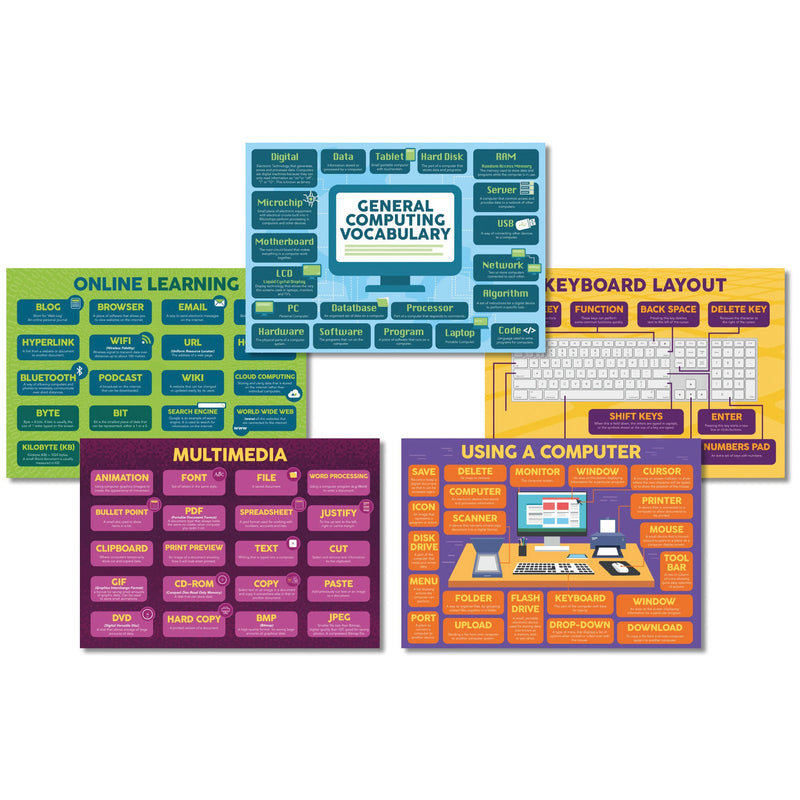 COMPUTING POSTER SET, Set of, 5