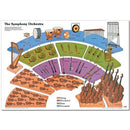 Symphony orchestra poster - map of the instruments and sections