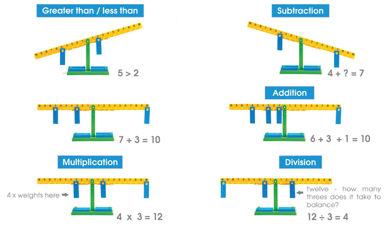 Number Balance