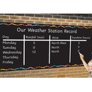 Long Indoor/Outdoor Chalkboard Mural Pencil Border