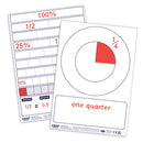 Pupi A4 Fraction Decimal Percentage Dry Erase Board (pk 30)