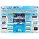 Music technology - pack of 8 educational posters