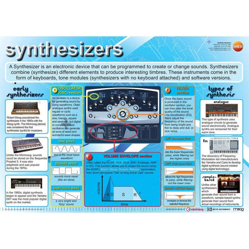 Music technology - pack of 8 educational posters