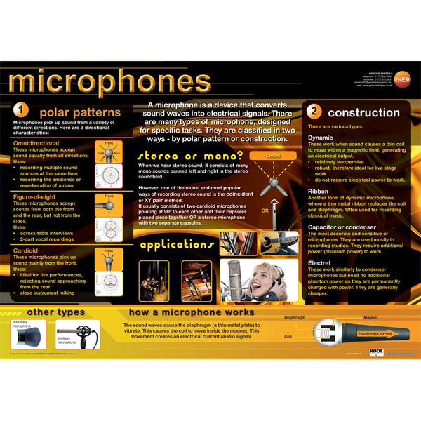 Microphones - A1 educational poster