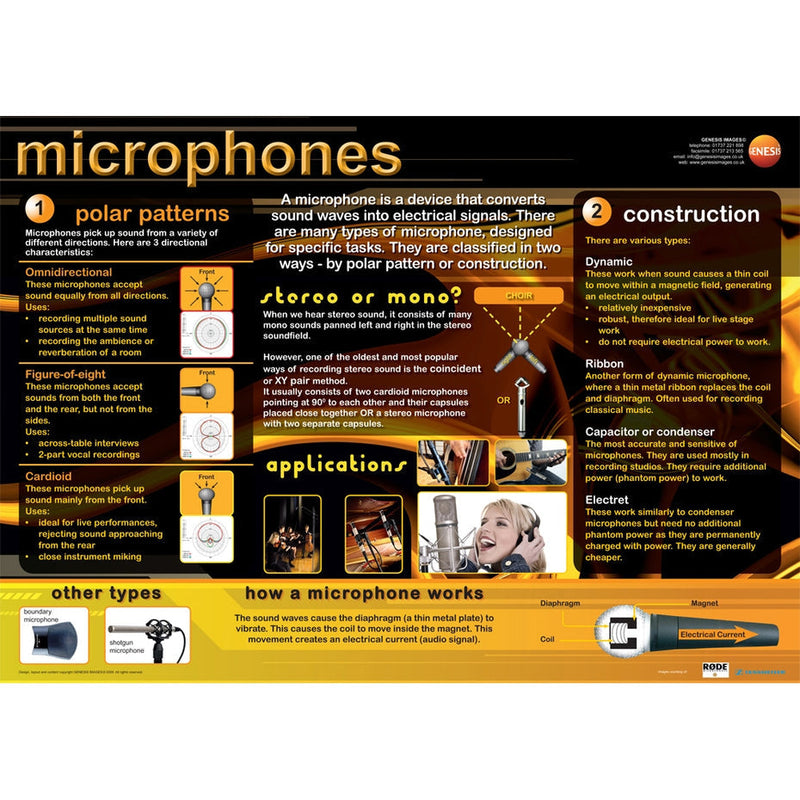 Music technology - pack of 8 educational posters
