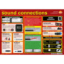 Sound connections - A1 educational poster