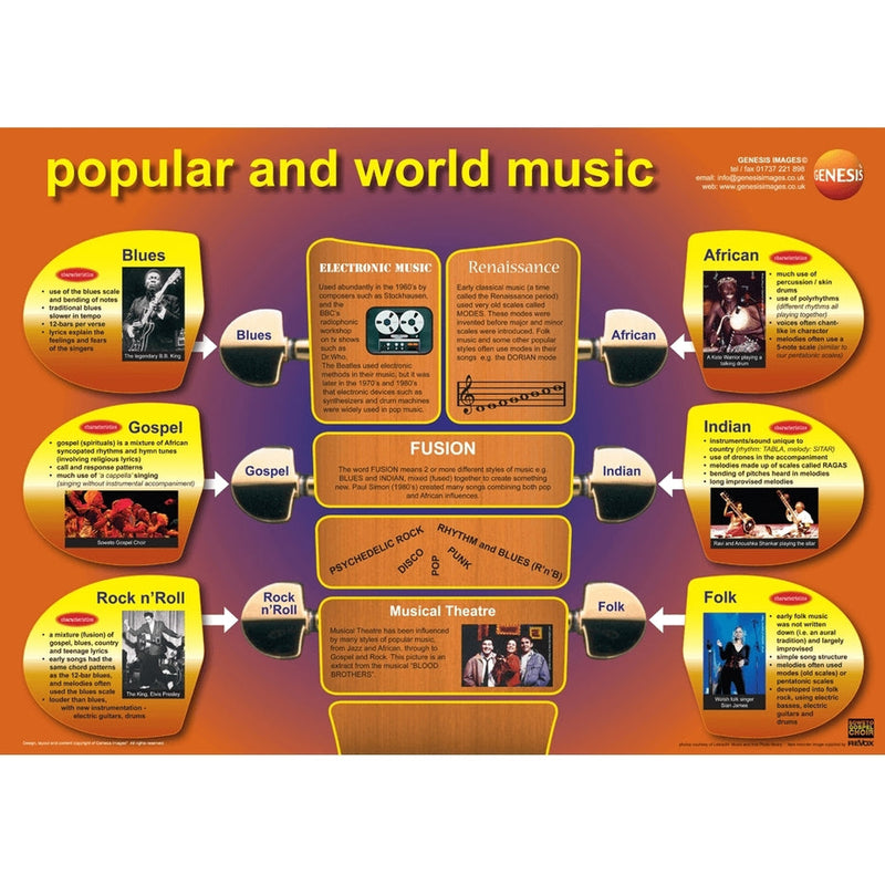 Musical styles - pack of 3 educational posters