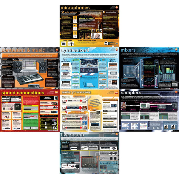 Music technology - pack of 8 educational posters