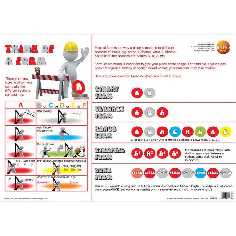 Think of composing - pack of 5 educational posters