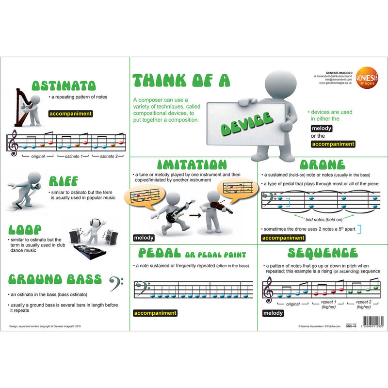 Think of composing - pack of 5 educational posters