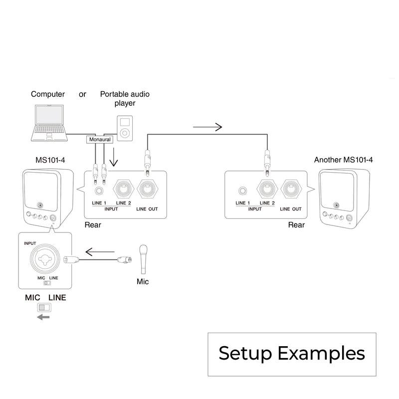 Yamaha MS101-4 powered monitor speaker