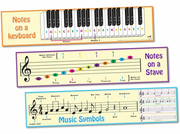 Music basics frieze - colour coded guides to pitch and rhythm