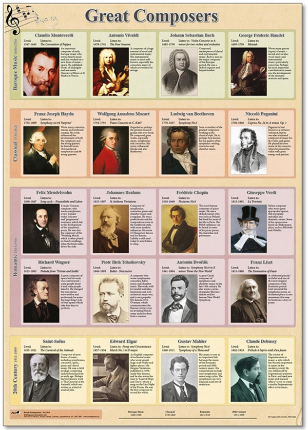 Great Composers poster