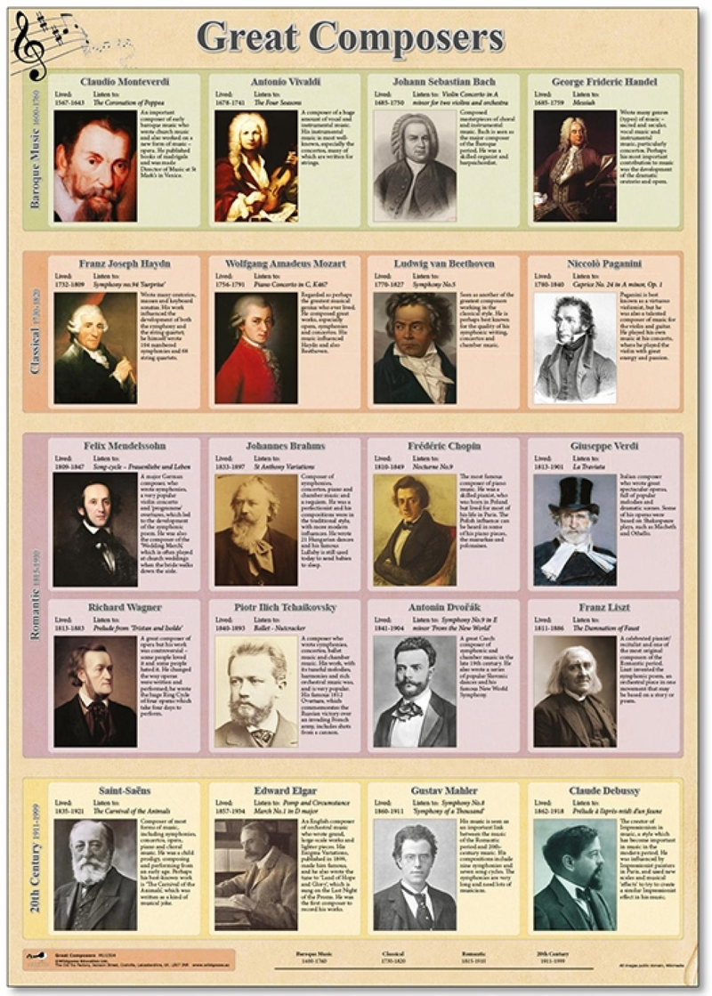 Great Composers poster