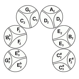 Percussion Plus Import Series Six Bass Steel Pans - Painted Finish