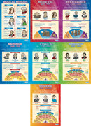 Set of 7 Music History Posters