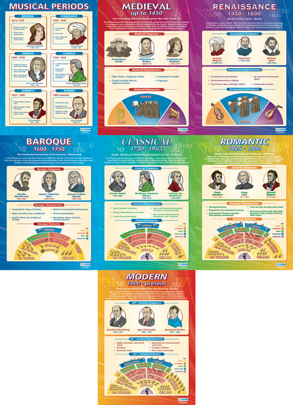 Set of 7 Music History Posters