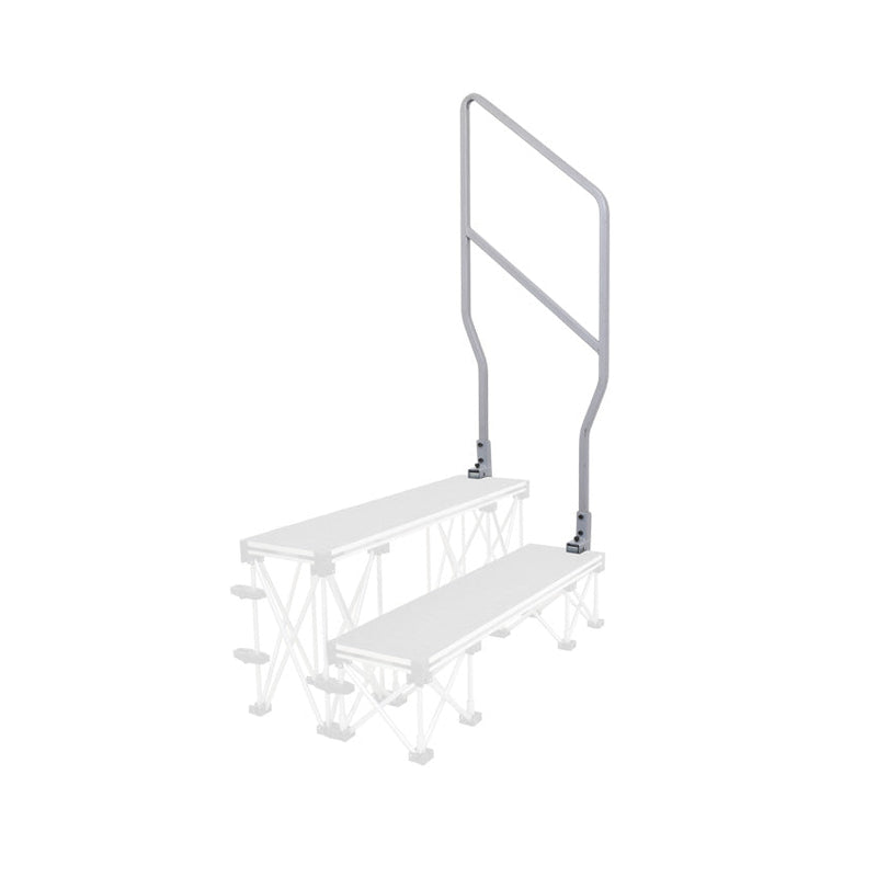 Gopak Staging Guardrails - 2 step