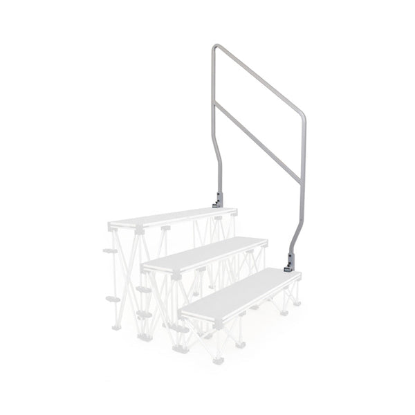 Gopak Staging Guardrails - 3 step