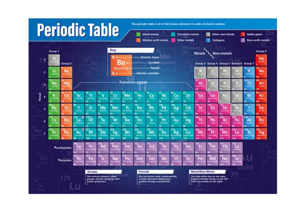 Chart Periodic Size 75x100cm.(Each)