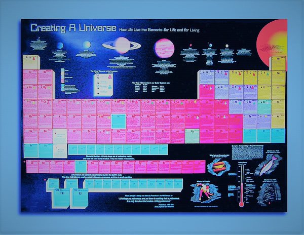 Poster: The Ultimate Periodic Table (Laminated) (Each)