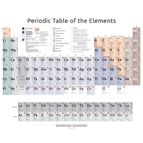 Complete Periodic Table (Each)