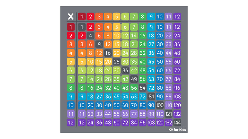 Multiplication Grid Carpet