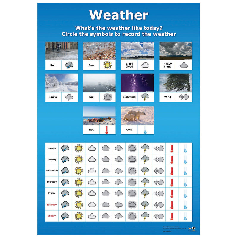 Wipeable Weather Chart