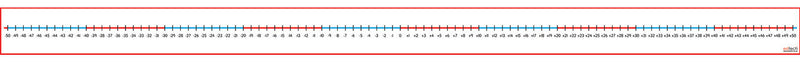 Desktop Number Line -50 to +50 pk 5