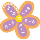 Number-Bonds-to-10-Signs-350mm-