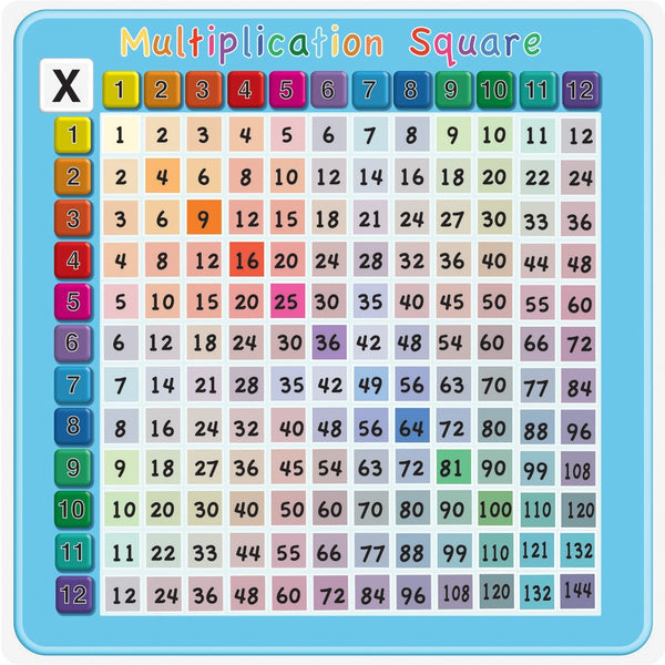 Multiplication-Grid-Sign-650x650mm-