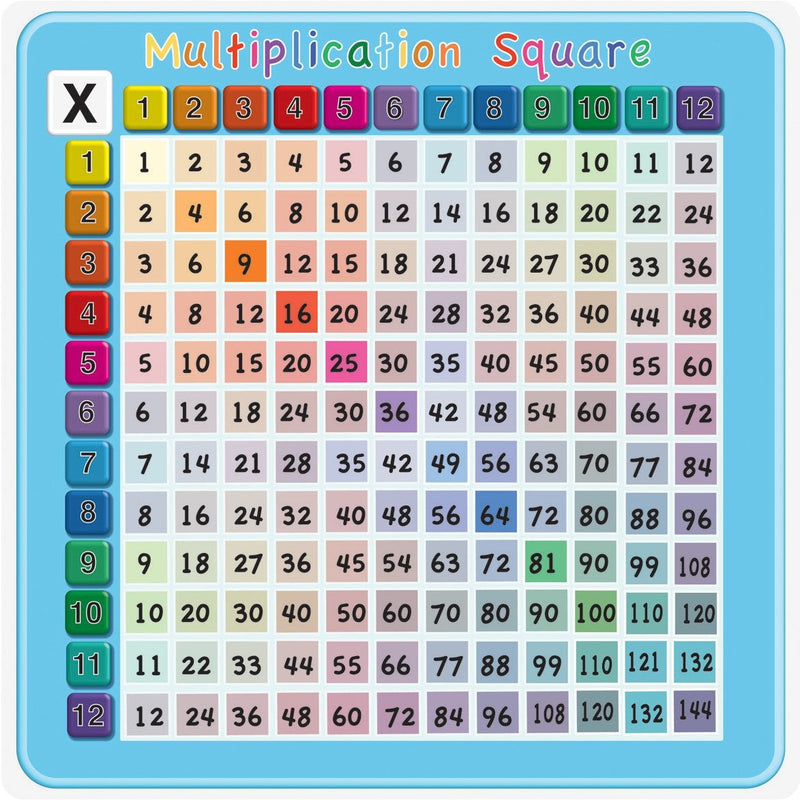 Multiplication-Grid-Sign-650x650mm-