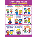 Positive Playtime Wall Signs Our School Values