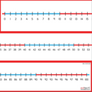 Desktop Number Line 0-100 pk 5
