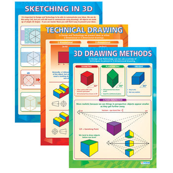 DRAWING METHODS POSTERS, Pack of 3