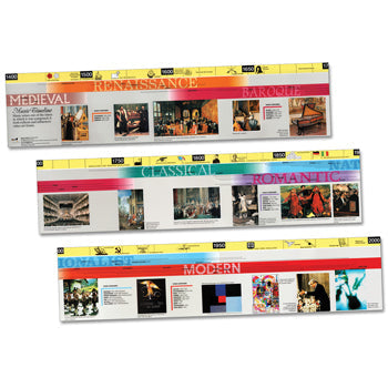 MUSIC TIMELINE, Set