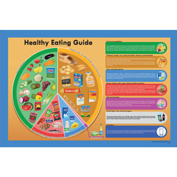 THE EATWELL GUIDE BOARD, Each
