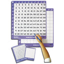 MULTIPLICATION SQUARES, 10 Times Table, Pupil Sized, 160 x 140mm, Pack of 30