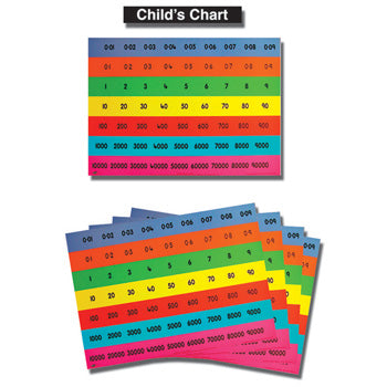 PLACE VALUE CHARTS, Child Sized, 230 x 170mm, Pack of 30