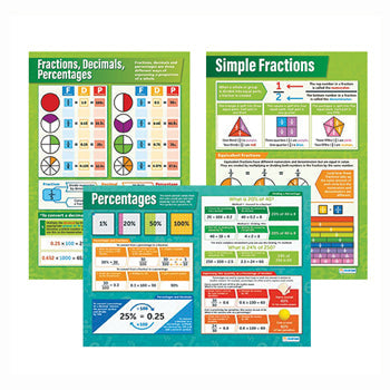 POSTERS, Fraction, Decimals & Percentages, Set of 3