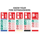 SAFETY SIGNS, SELF-ADHESIVE, KNOW YOUR FIRE EXTINGUISHERS, 600 x 400mm, Each