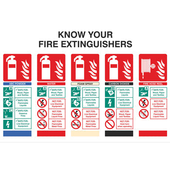 SAFETY SIGNS, SELF-ADHESIVE, KNOW YOUR FIRE EXTINGUISHERS, 600 x 400mm, Each