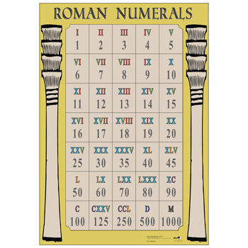 HISTORY, ROMANS, Roman Numerals Poster, Each