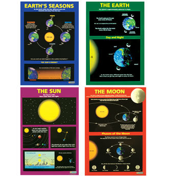 ASTRONOMY, THE SEASONS, EARTH, SUN & MOON POSTER SET, Set of 4