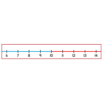 TABLE TOP NUMBER LINES, 430 x 60mm, 0-20, Pack of 10