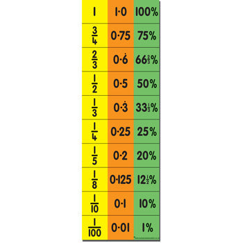 EQUIVALENCE CHART, Set of 30