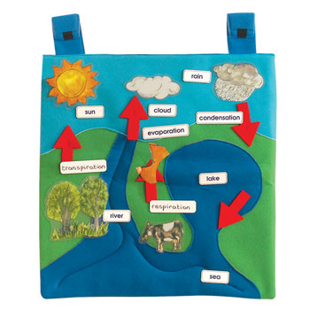 FABRIC LEARNING AIDS, WATER CYCLE PACK, 550 x 550mm, Pack