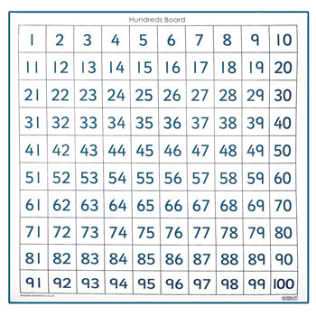 100 NUMBER SQUARES, 1000 x 1000mm Wallchart, Each